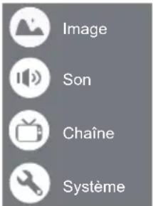 Image Son Chaîne Système