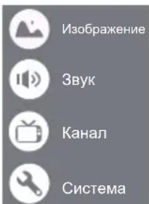 Изображение Звук Канал Система