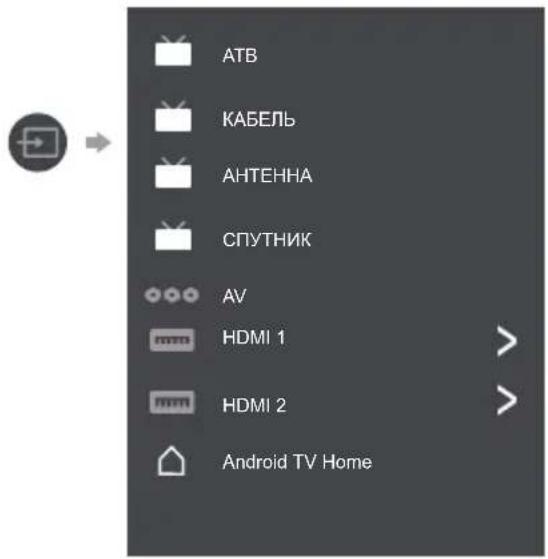 ATB KABELB АНТЕННА СПУТНИК AV HDMI 1 HDMI 2 Android TV Home