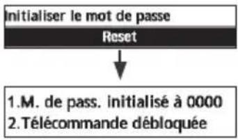 PANASONIC WHADC0309K6E5 - Pour réinitialiser le mot de passer oublie (sous l'écran ARRÊT de fonctionnement) - 1