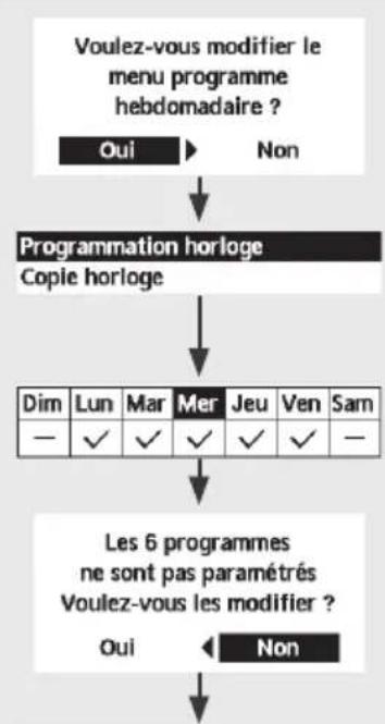 PANASONIC WHADC0309K3E5B - Prog. hebdo - 2