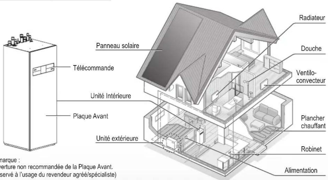 PANASONIC WHADC0309K3E5B - Avant de l'utiliser, assurez-vous que le système a été correctement installé par un revendeur agréé suivant les instructions données. - 1