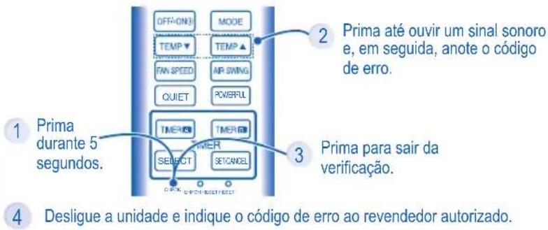 PANASONIC CSYE12MKE - A unidade desliga-se e o indicador do temporizador começa a piscar. - 1