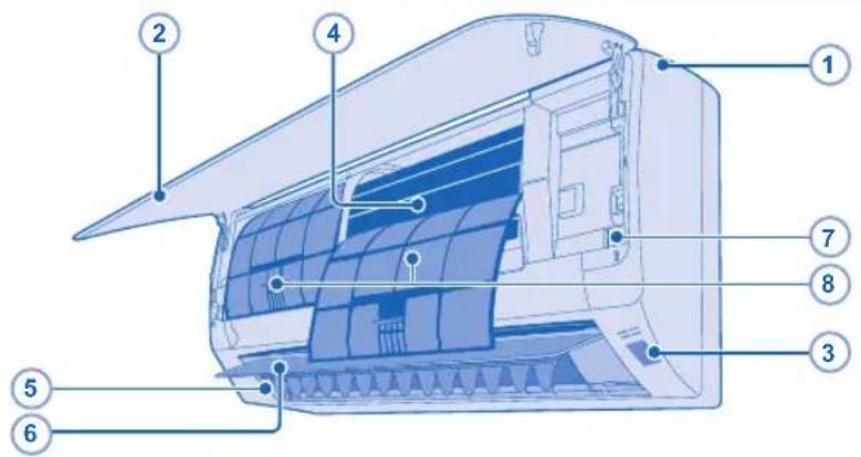 PANASONIC CSYE12MKE - ЗАБЕЛЕЖКА - 1