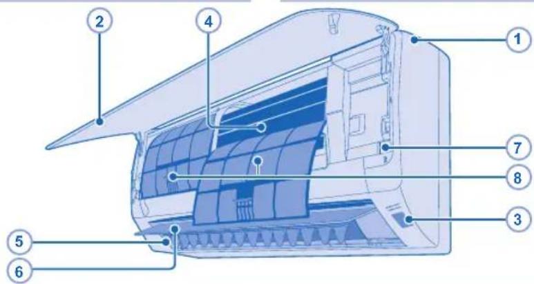 PANASONIC CSYE12MKE - OPMERKING - 1