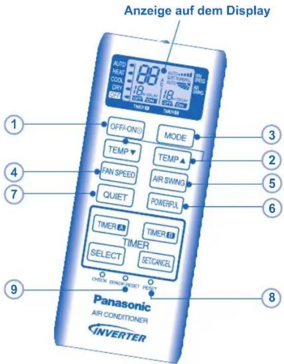 PANASONIC CSYE12MKE - DIESE TASTE WIRD IM NORMALBETRIEB NICHT BENÖTIGT - 1