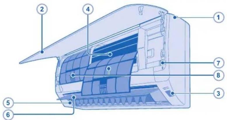 PANASONIC CSYE12MKE - NOTE - 1