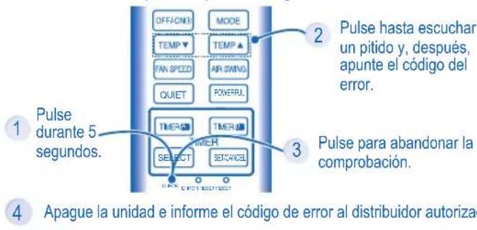 PANASONIC CSYE12MKE - La unidad se detiene y el indicador de tiempo parpadea. - 1
