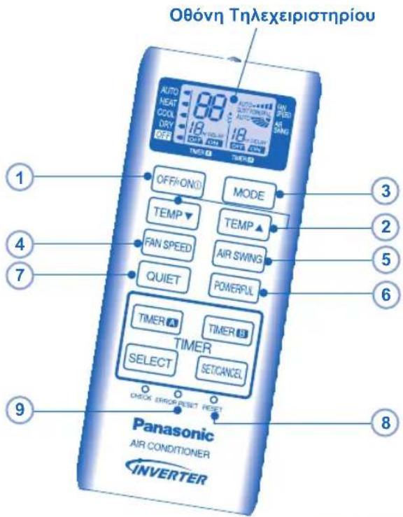 PANASONIC CSYE12MKE - ΔΕΝ ΧΡΗΣΙΜΟΠΟΙΕΪΤΑΙ ΣΕ ΚΑΝΟΝΙΚΈΣ ΛΕΙΤΟΥΡΓΪΕΣ - 1
