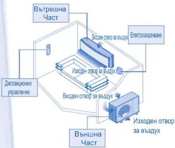 PANASONIC CSYE12MKE - ВНИМАНИЕ - 6