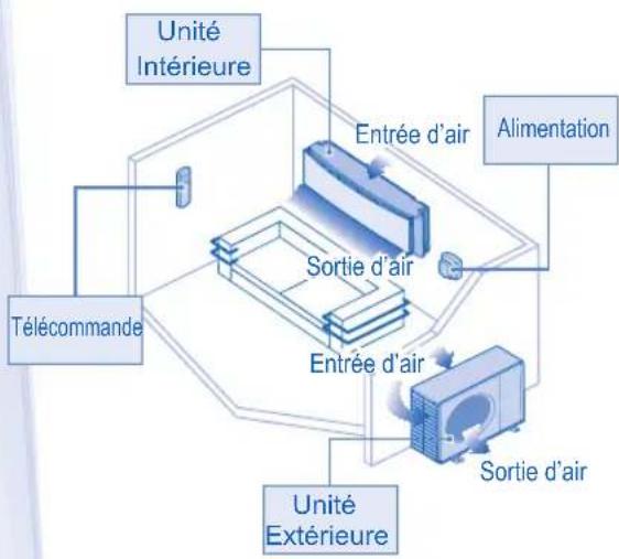 PANASONIC CSYE12MKE - ATTENTION - 6