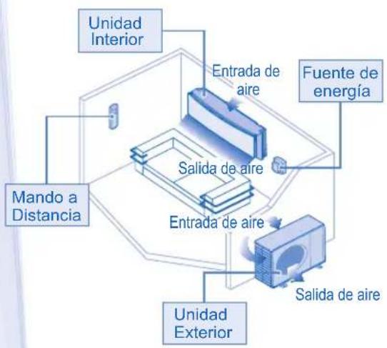 PANASONIC CSYE12MKE - PRECAUCIÓN - 6