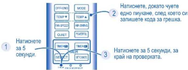 PANASONIC CSYE12MKE - Уредът спира да работи и индикаторът за таймера мига. - 1
