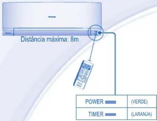 PANASONIC CSYE12MKE - CONTROLO REMOTO - 1