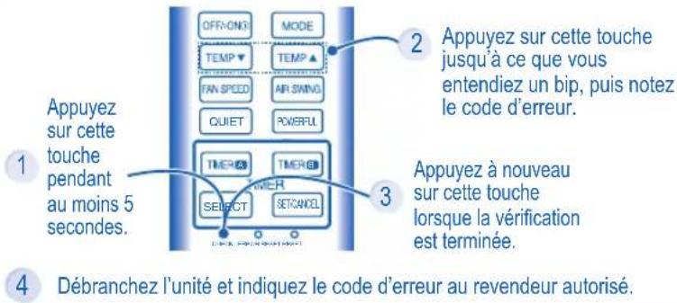 PANASONIC CSYE12MKE - DÉPANNAGE - 1