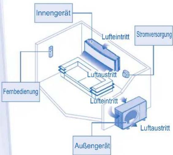 PANASONIC CSYE12MKE - ACHTUNG - 6