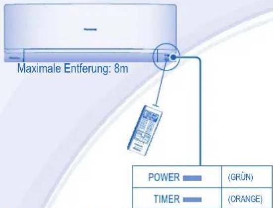 PANASONIC CSYE12MKE - FERNBEDIENUNG - 1