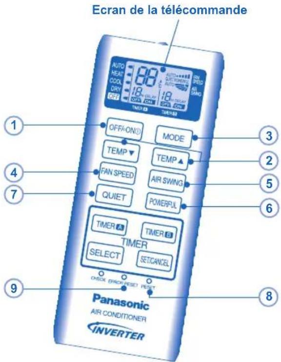 PANASONIC CSYE12MKE - NON UTILISÉ DANS LES OPÉRATIONS NORMALES - 1