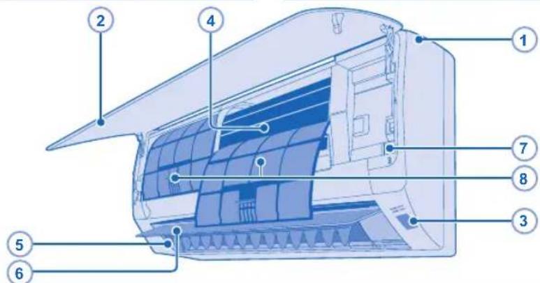PANASONIC CSYE12MKE - REMARQUE - 1