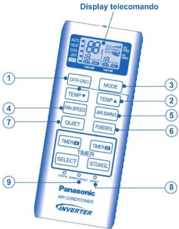 PANASONIC CSYE12MKE - DA NON UTILIZZARE IN OPERAZIONI NORMALI - 1