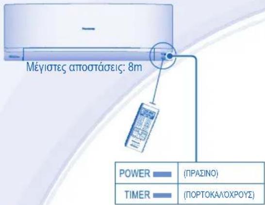 PANASONIC CSYE12MKE - THΛΕΧΕΙΡΙΣΤΗΡΙΟ - 1