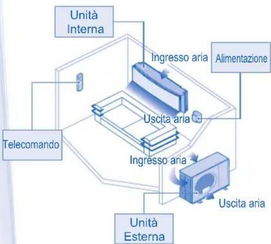 PANASONIC CSYE12MKE - ATTENZIONE - 6