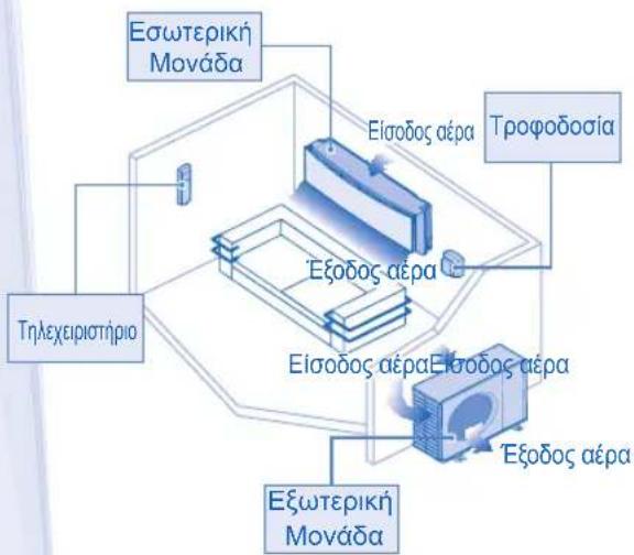 PANASONIC CSYE12MKE - ΠΡΟΣΟΧΗ - 6
