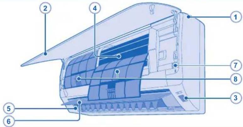PANASONIC CSYE12MKE - NOTA - 1