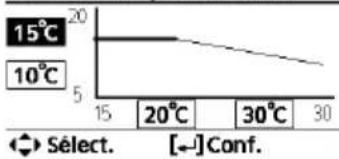 PANASONIC WHADC0912K6E5AN - Pour réinitialiser le mot de passe oublié (sous l'écran ARRÊT de fonctionnement) - 59