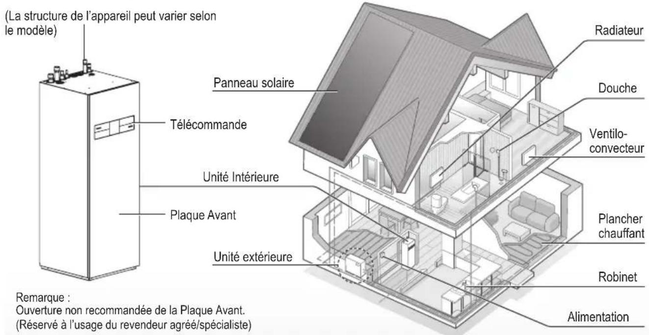 PANASONIC WHADC0912K6E5AN - Avant de l'utiliser, assurez-vous que le système a été correctement installé par un revendeur agréé suivant les instructions données. - 1