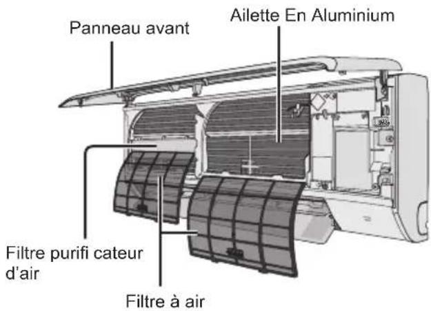 PANASONIC CUUZ35ZKE - Refermez bien - 2