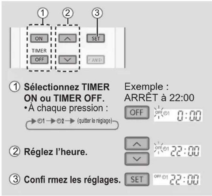 PANASONIC CUUZ35ZKE - Pour régler l'heure - 1