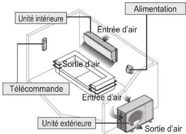 PANASONIC CUUZ35ZKE - ATTENTION - 6
