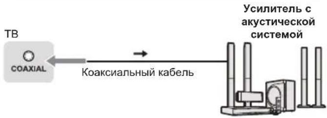 PANASONIC TX32LSX509 - Подключения - 7