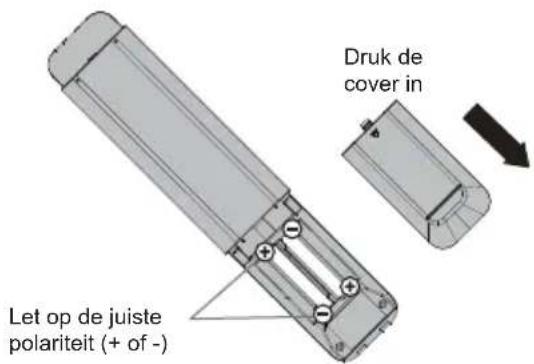 Druk de cover in Let op de juiste polariteit (+ of -)