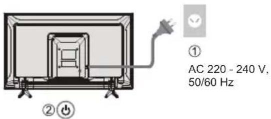 ① AC 220 - 240 V, 50/60 Hz ② ⏻