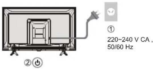① 220~240 V CA , 50/60 Hz ② ⏻