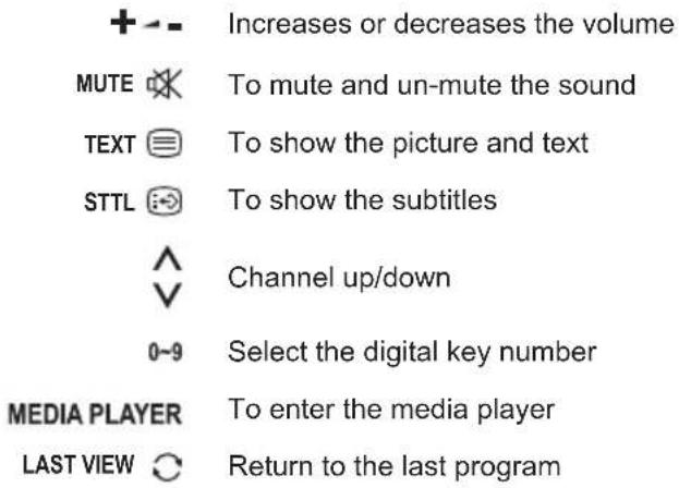 + - - Increases or decreases the volume MUTE 📧 To mute and un-mute the sound TEXT 🏠 To show the picture and text STTL 🕒 To show the subtitles ^ Channel up/down 0-9 Select the digital key number MEDIA PLAYER To enter the media player LAST VIEW 🔔 Return to the last program