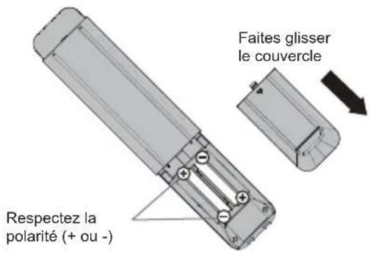 Faites glisser le couvercle Respectez la polarité (+ ou -)