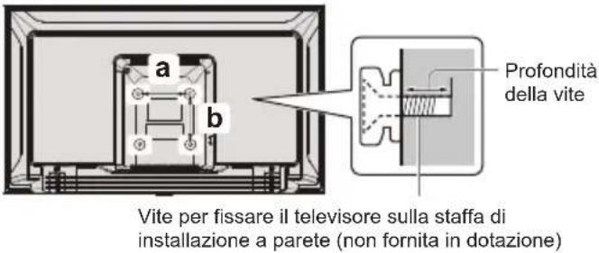 a b Profondità della vite Vite per fissare il televisore sulla staffa di installazione a parete (non fornita in dotazione)