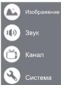 Изображение Звук Канал Система