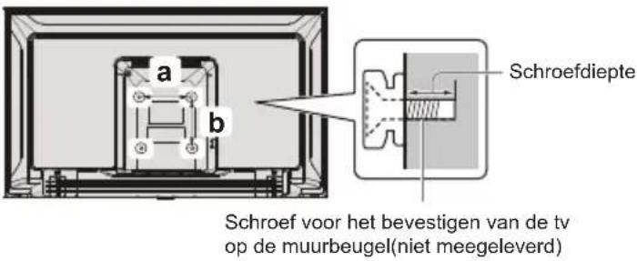 a b Schroefdiepte Schroef voor het bevestigen van de tv op de muurbeugel(niet meegeleverd)
