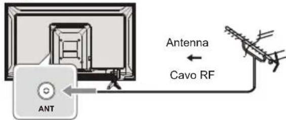 PANASONIC TX32LSX509 - Collegamenti - 1