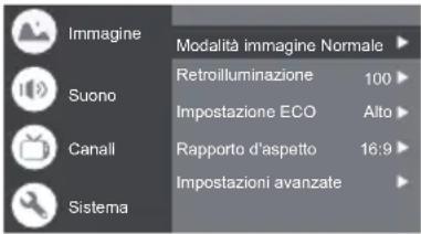Immagine Suono Canali Sistema Modalità immagine Normale Retroilluminazione 100 Impostazione ECO Alto Rapporto d'aspetto 16:9 Impostazioni avanzate