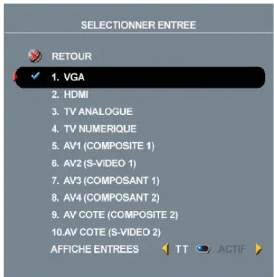 SELECTIONNER ENTREE RETOUR 1. VGA 2. HDMI 3. TV ANALOGUE 4. TV NUMERIQUE 5. AV1 (COMPOSITE 1) 6. AV2 (S-VIDEO 1) 7. AV3 (COMPOSANT 1) 8. AV4 (COMPOSANT 2) 9. AV COTE (COMPOSITE 2) 10. AV COTE (S-VIDEO 2) AFFICHE ENTREES TT ACTIF