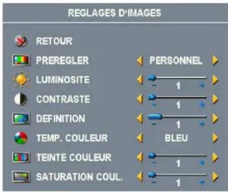 REGLAGES D'IMAGES RETOUR PREREGLER LUMINOSITE CONTRASTE DEFINITION TEMP. COULEUR TEINTE COULEUR SATURATION COUL. PERSONNEL 1 1 1 BLEU 1 1
