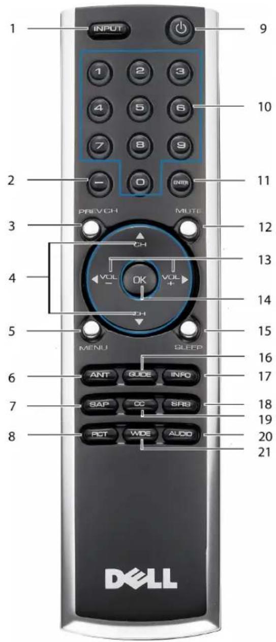 1 INPUT 9 1 2 3 10 4 5 6 7 8 9 2 PREVCH MUTE 11 3 CH 12 4 VOL OK VOL + 13 3H 14 5 MENU SLEEP 15 6 ANT GUIDE INFO 16 7 SAP CC SRS 17 8 PCT WIDE AUDIO 18 19 20 21 DELL
