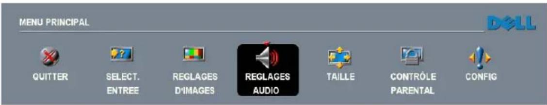 MENU PRINCIPAL QUITTER SELECT. ENTREE REGLAGES D'IMAGES REGLAGES AUDIO TAILLE CONTROLE PARENTAL CONFIG