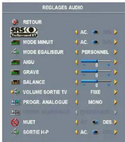 REGLAGES AUDIO RETOUR SRS TruSurround XT MODE MINUIT MODE EGALISEUR AIGU GRAVE BALANCE VOLUME SORTIE TV PROGR. ANALOGUE MUET SORTIE H-P AC. AC. PERSONNEL 0 0 0 FIXE MONO AC. DES. AC.