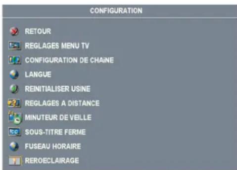 CONFIGURATION RETOUR REGLAGES MENU TV CONFIGURATION DE CHAINE LANGUE REINITIALISER USINE REGLAGES A DISTANCE MINUTEUR DE VEILLE SOUS-TITRE FERME FUSEAU HORAIRE REROECLAIRAGE